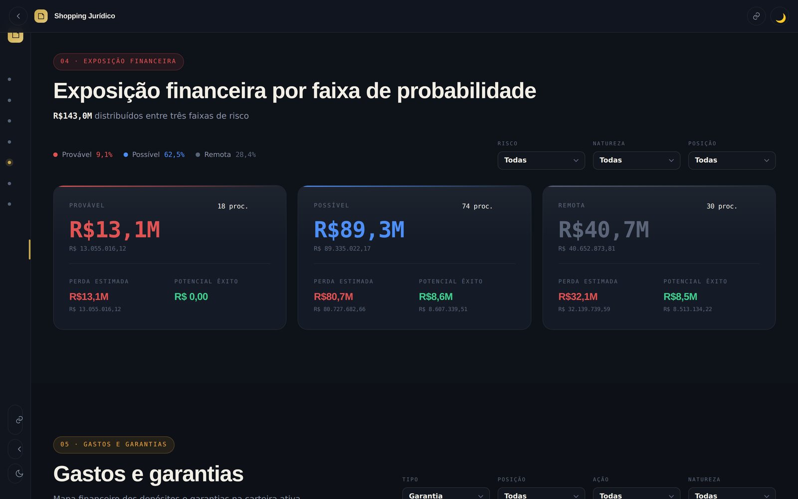 Relatório de exposição financeira com a carteira distribuída por faixa de risco