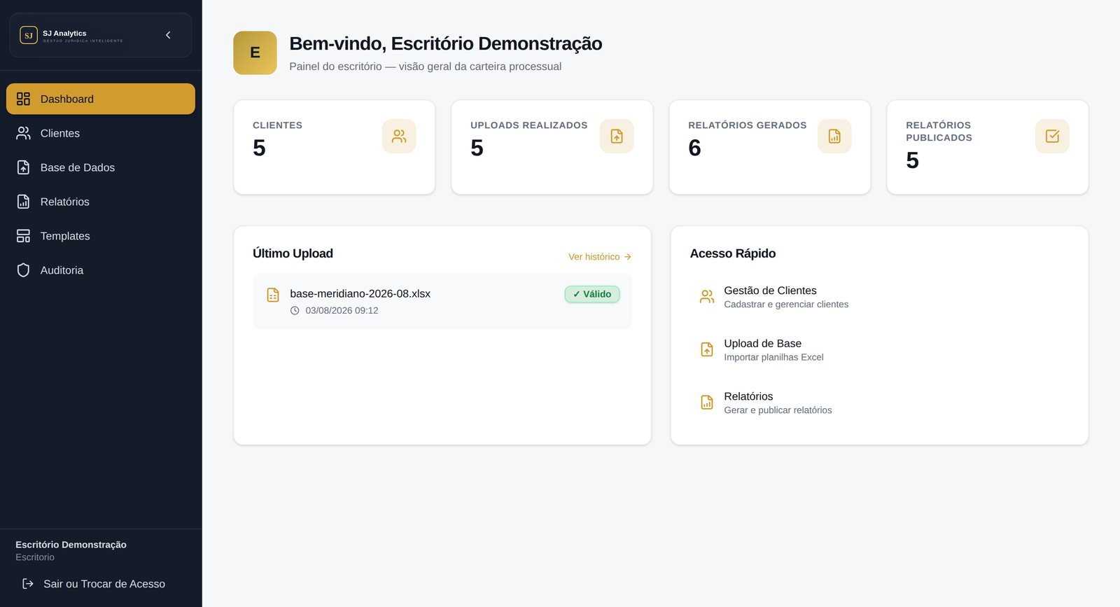 Painel do perfil escritório, com os indicadores da carteira